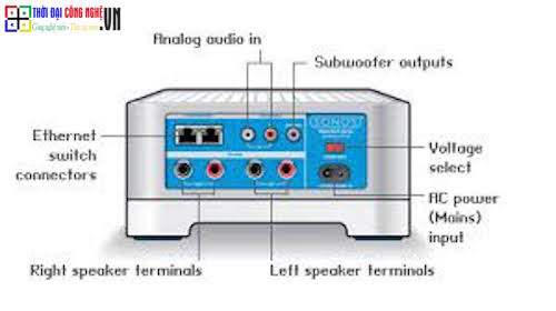 sonos connect amp target